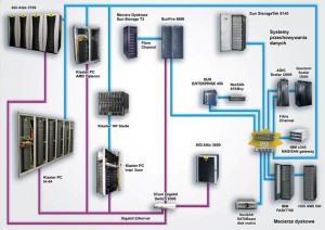 psnc-fiware-lab-node-servers